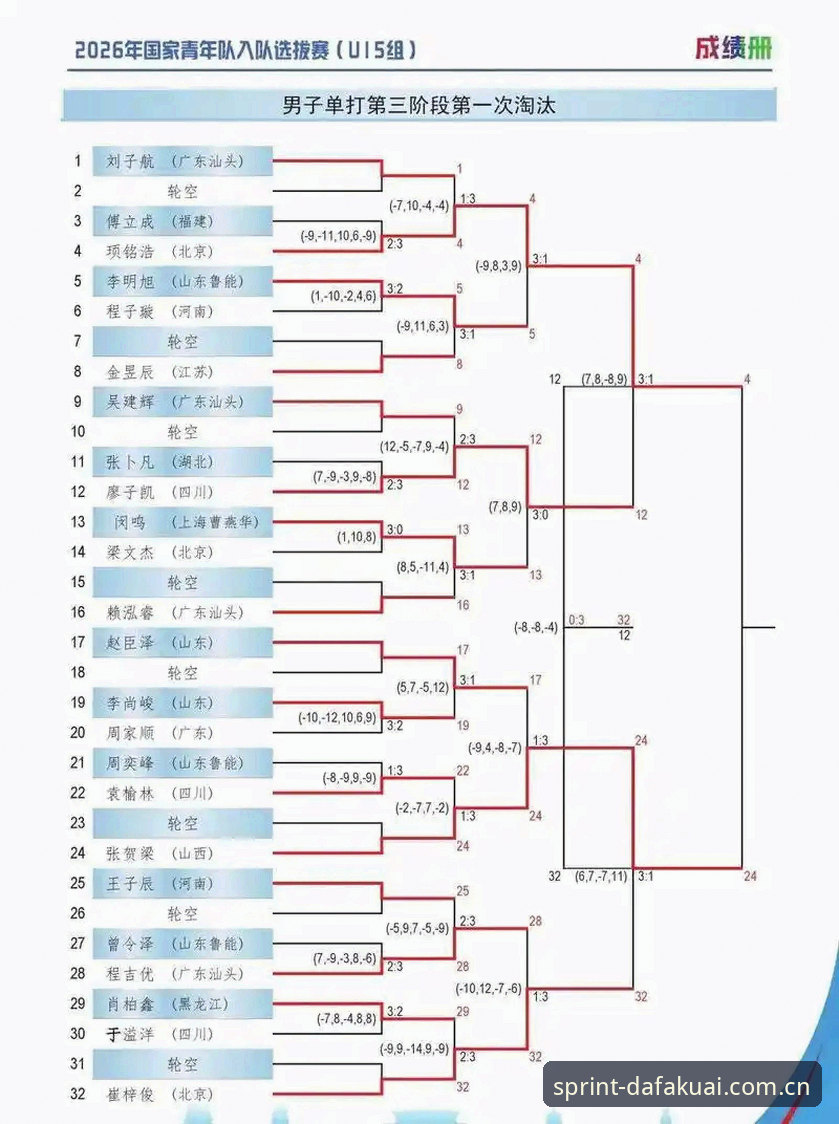 大发快三官方版 U17世界杯抽签结果分析:中国国少队出线形势完整指南