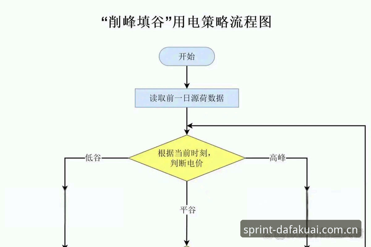 大发快三官网投注实用技巧：从数据洞察到策略优化的必备知识